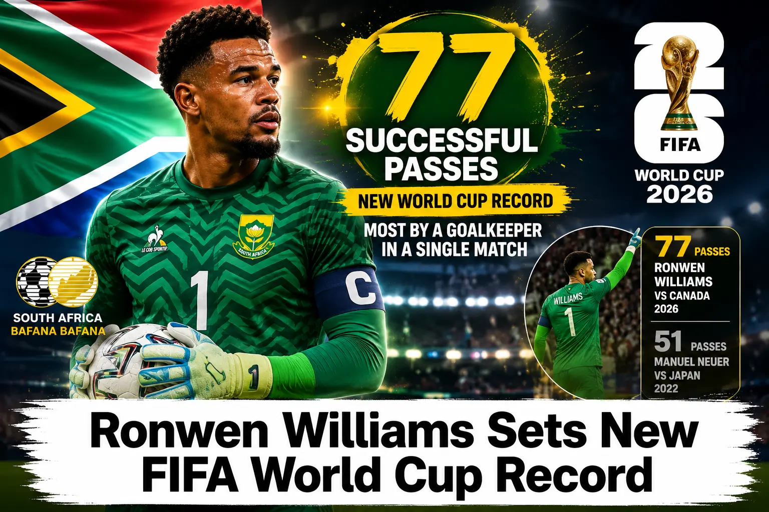 FIFA World Cup Record