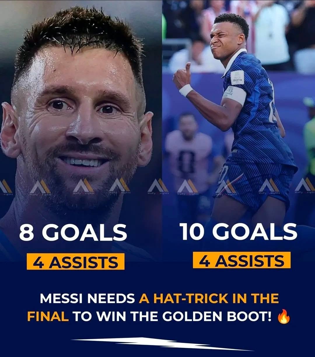 Kylian Mbappé Takes Control of FIFA World Cup 2026 Golden Boot Race as Lionel Messi Faces Final Challenge